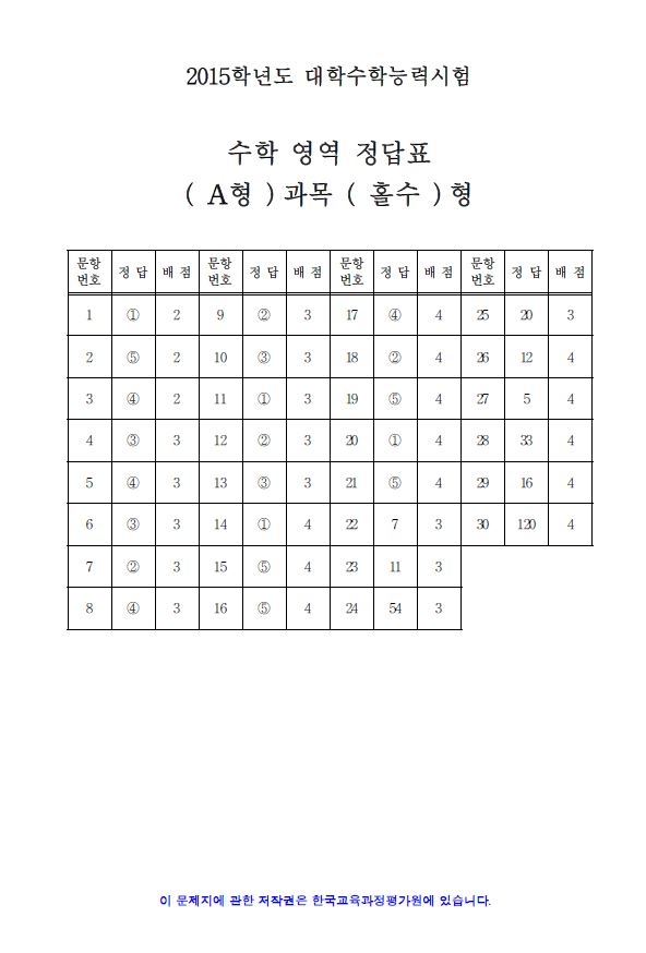 2015 대학수학능력시험 2교시 수학 영역 정답지