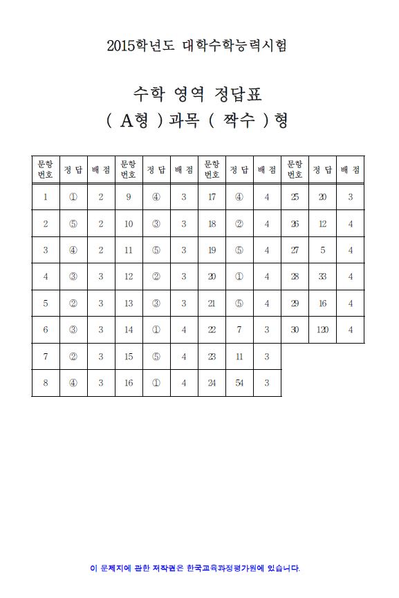 2015 대학수학능력시험 2교시 수학 영역 정답지