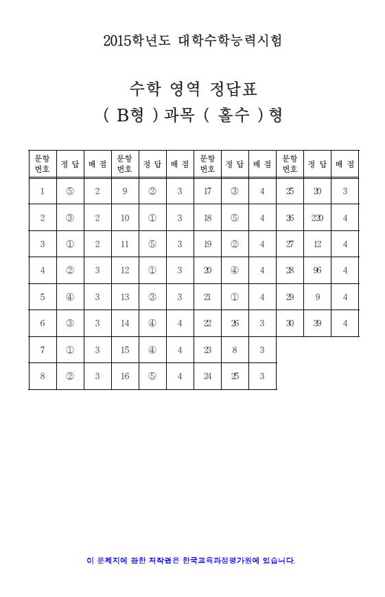 2015 대학수학능력시험 2교시 수학 영역 정답지