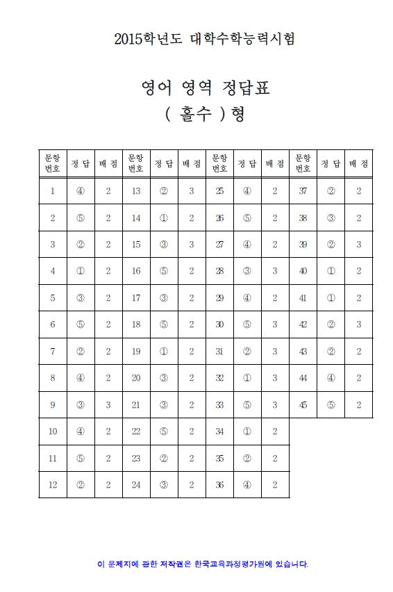 2015 대학수학능력시험 3교시 영어 영역 정답지