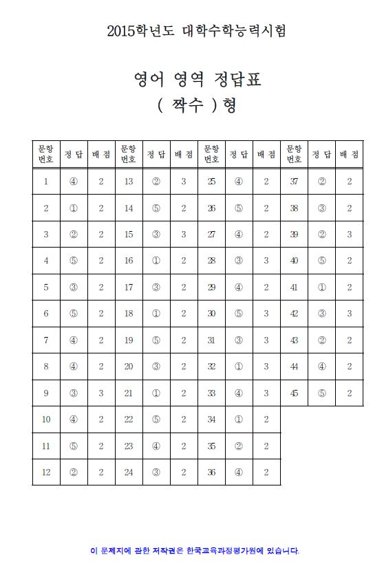 2015 대학수학능력시험 3교시 영어 영역 정답지