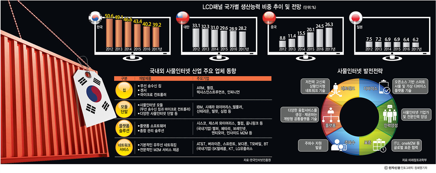 [이슈분석]글로벌 소재부품 업체들의 `장수` 비결은