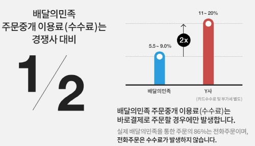 ▲ 배달의 민족이 홍보한 자료 내용