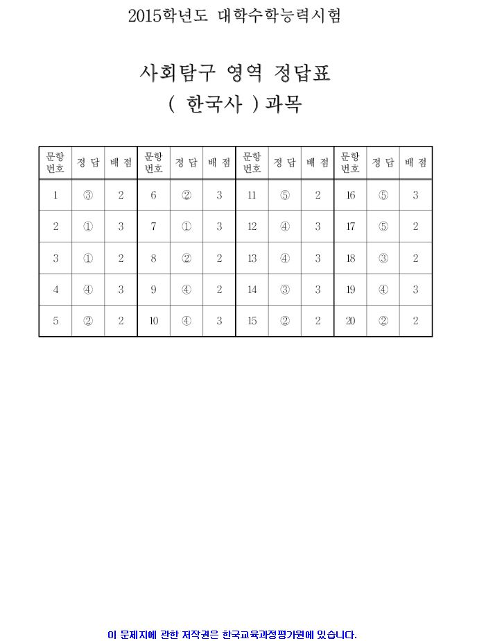 2015 대학수학능력시험 4교시 사회탐구 영역 정답지