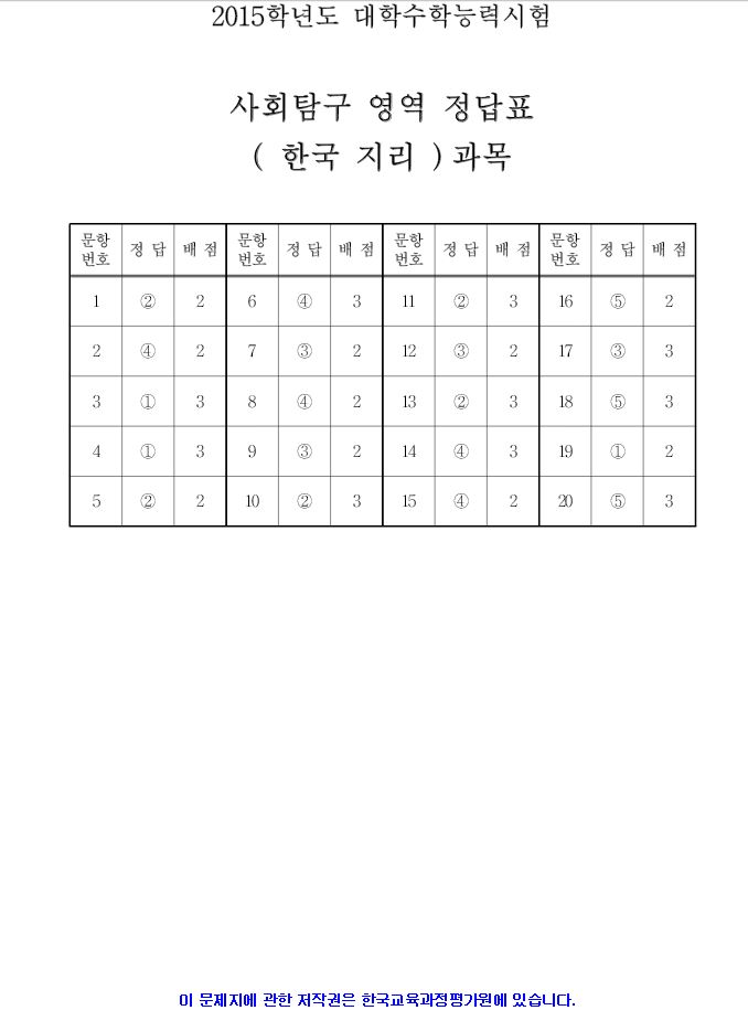 2015 대학수학능력시험 4교시 사회탐구 영역 정답지