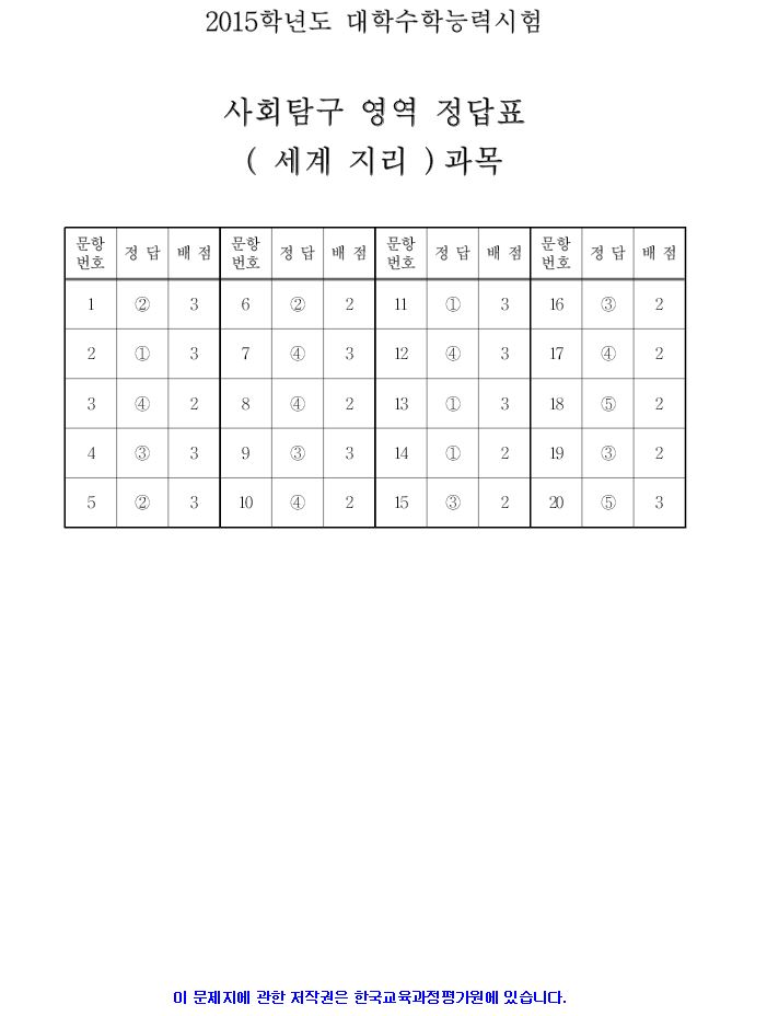 2015 대학수학능력시험 4교시 사회탐구 영역 정답지