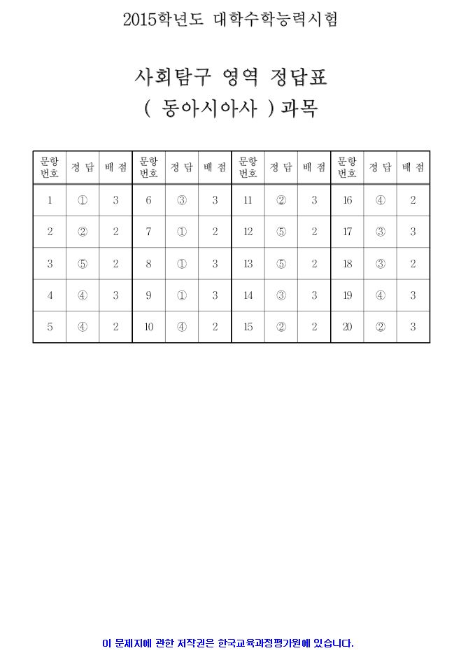 2015 대학수학능력시험 4교시 사회탐구 영역 정답지