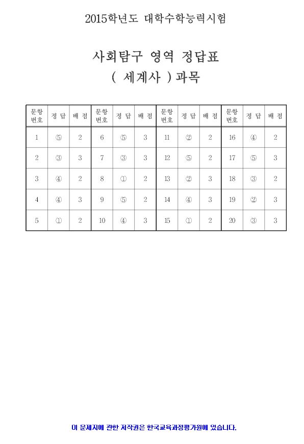 2015 대학수학능력시험 4교시 사회탐구 영역 정답지