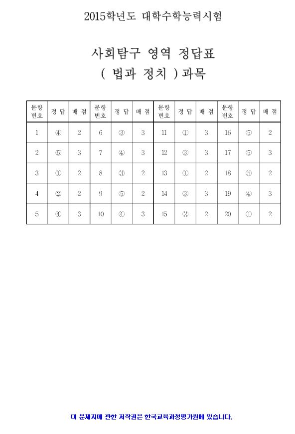 2015 대학수학능력시험 4교시 사회탐구 영역 정답지