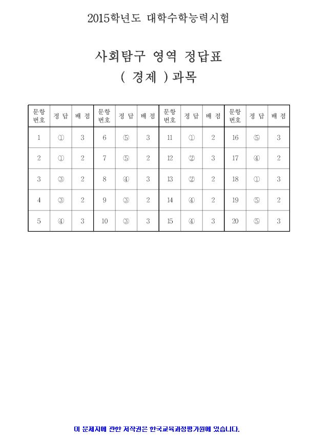 2015 대학수학능력시험 4교시 사회탐구 영역 정답지