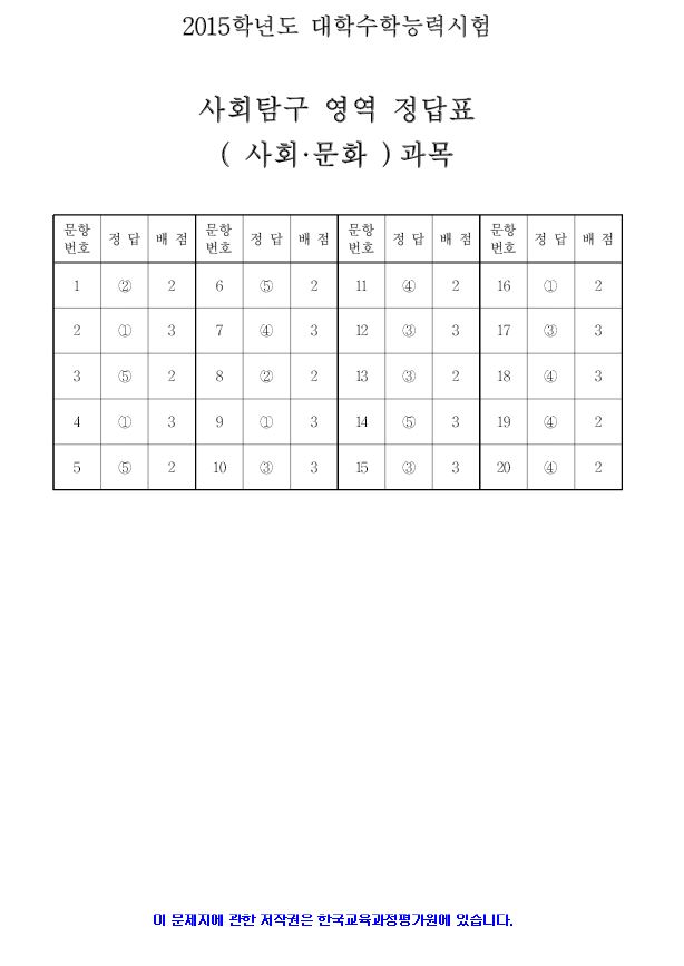 2015 대학수학능력시험 4교시 사회탐구 영역 정답지