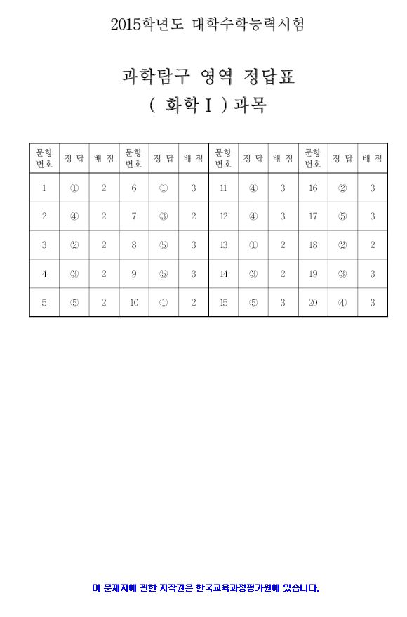 2015 대학수학능력시험 4교시 과학탐구 영역 정답지