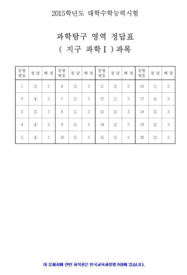 2015 대학수학능력시험 4교시 과학탐구 영역 정답지