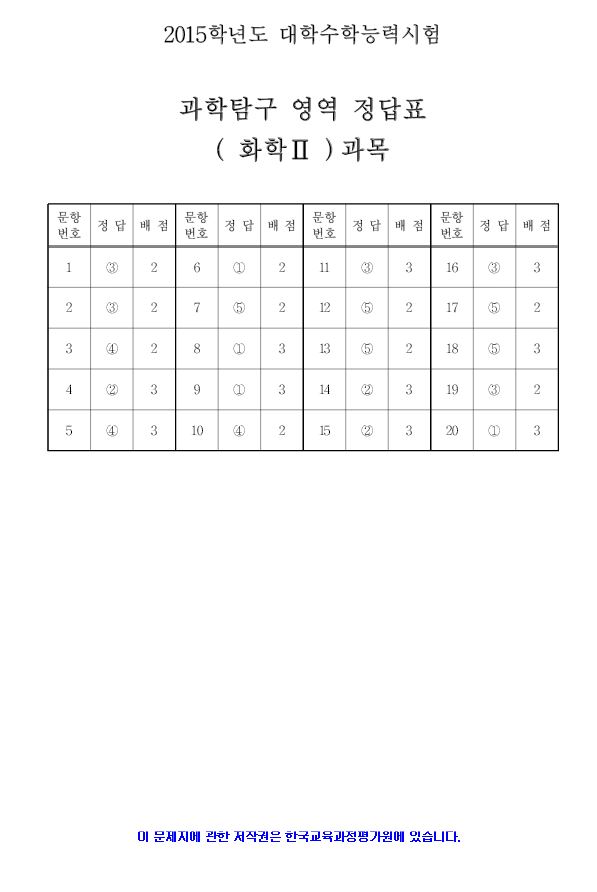 2015 대학수학능력시험 4교시 과학탐구 영역 정답지