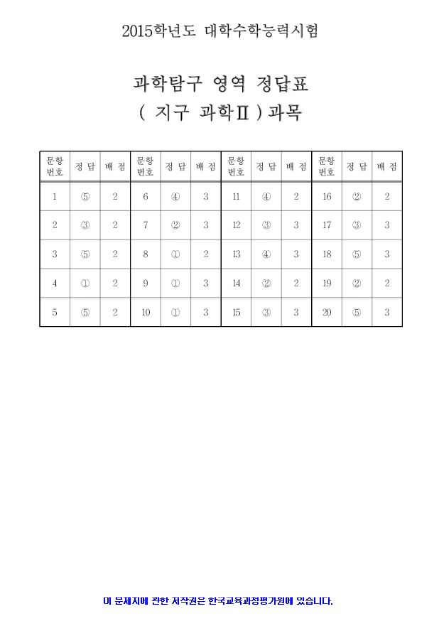 2015 대학수학능력시험 4교시 과학탐구 영역 정답지