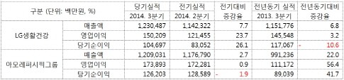 ▲ 자료 출처 : 금융감독원 전자공시시스템(DART). 