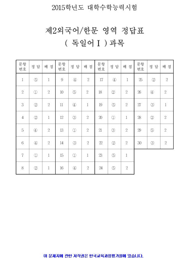 2015 대학수학능력시험 5교시 제2 외국어/한문 영역 정답지