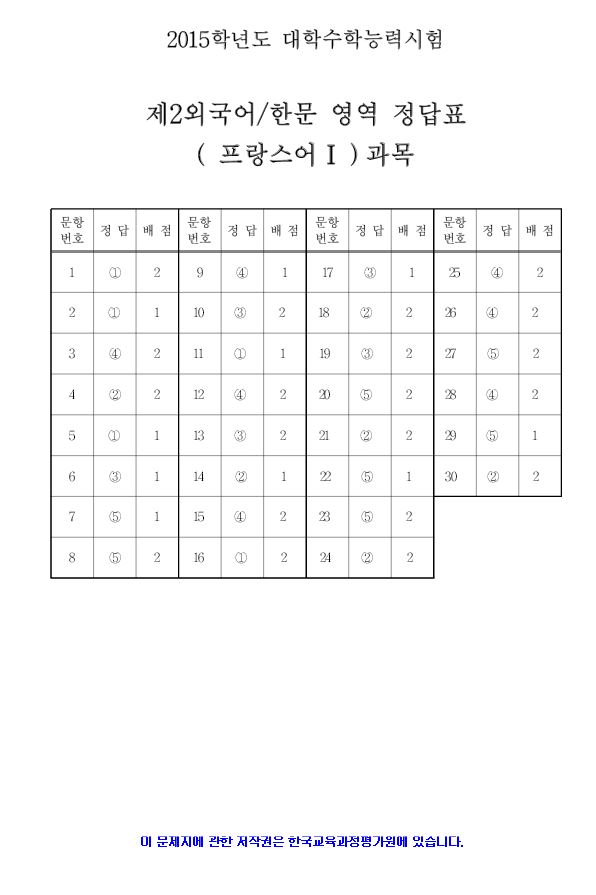 2015 대학수학능력시험 5교시 제2 외국어/한문 영역 정답지