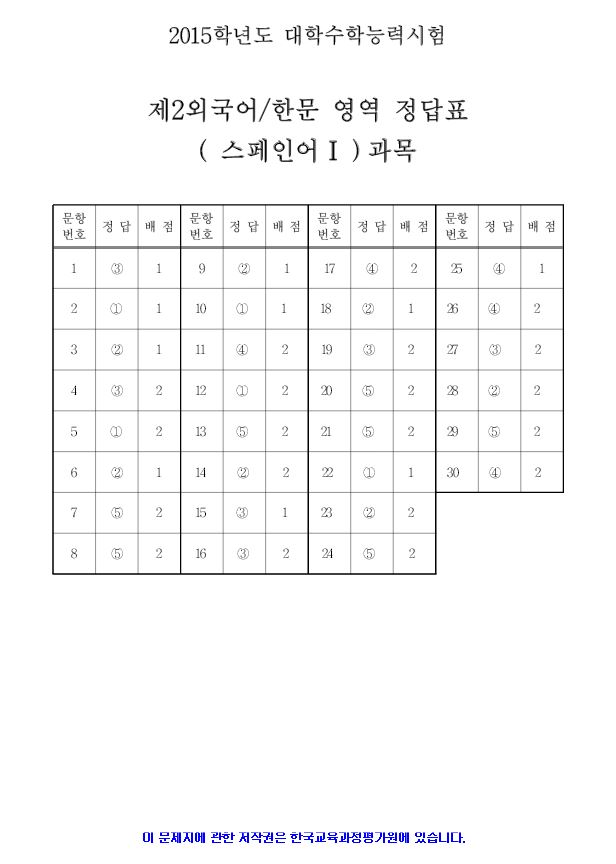 2015 대학수학능력시험 5교시 제2 외국어/한문 영역 정답지