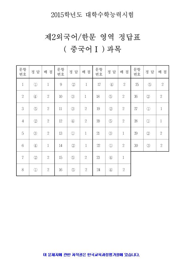 2015 대학수학능력시험 5교시 제2 외국어/한문 영역 정답지