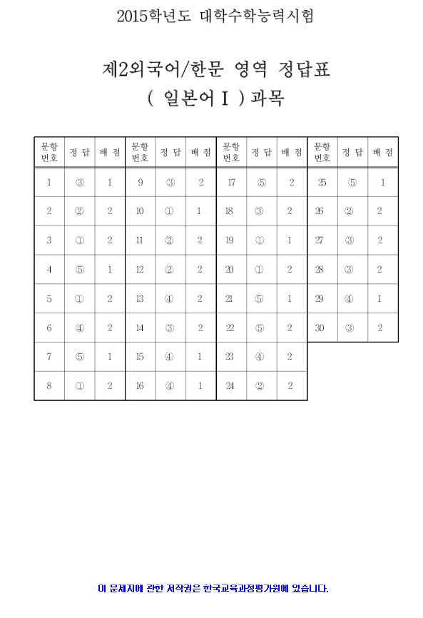 2015 대학수학능력시험 5교시 제2 외국어/한문 영역 정답지