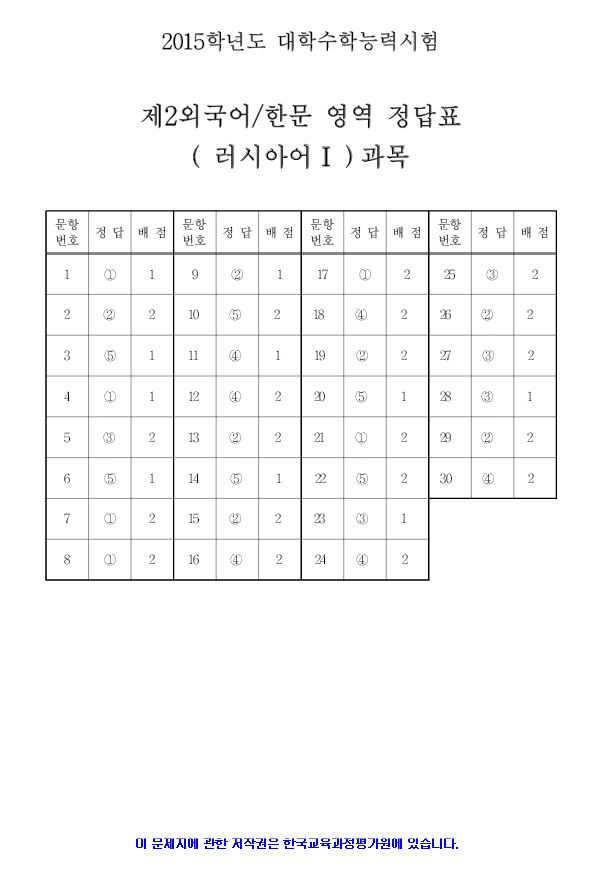 2015 대학수학능력시험 5교시 제2 외국어/한문 영역 정답지