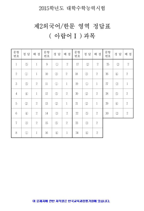 2015 대학수학능력시험 5교시 제2 외국어/한문 영역 정답지