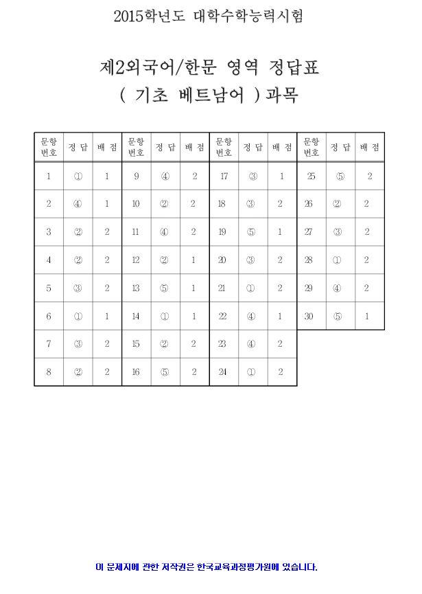 2015 대학수학능력시험 5교시 제2 외국어/한문 영역 정답지