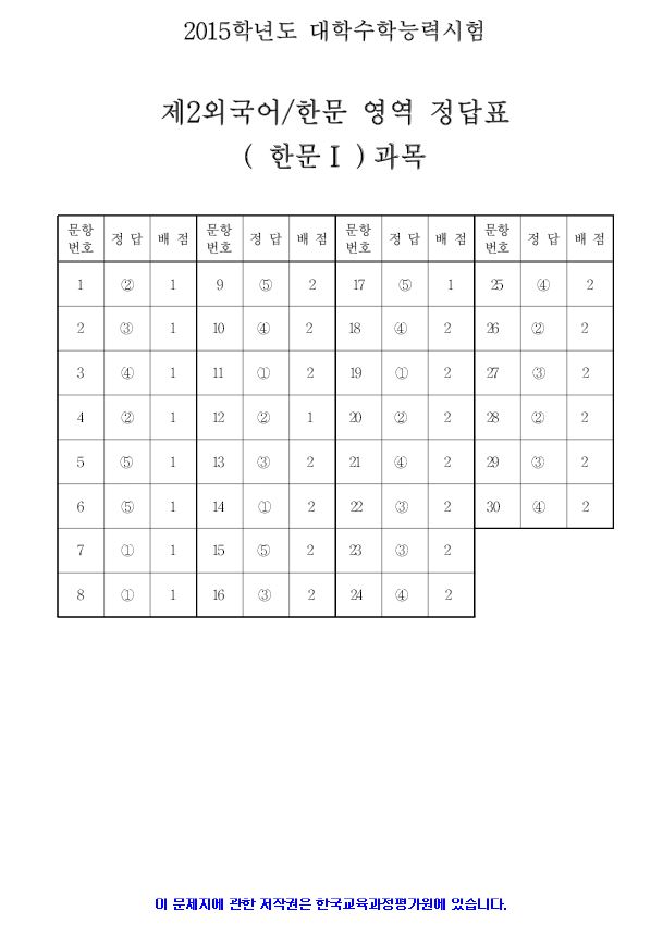 2015 대학수학능력시험 5교시 제2 외국어/한문 영역 정답지