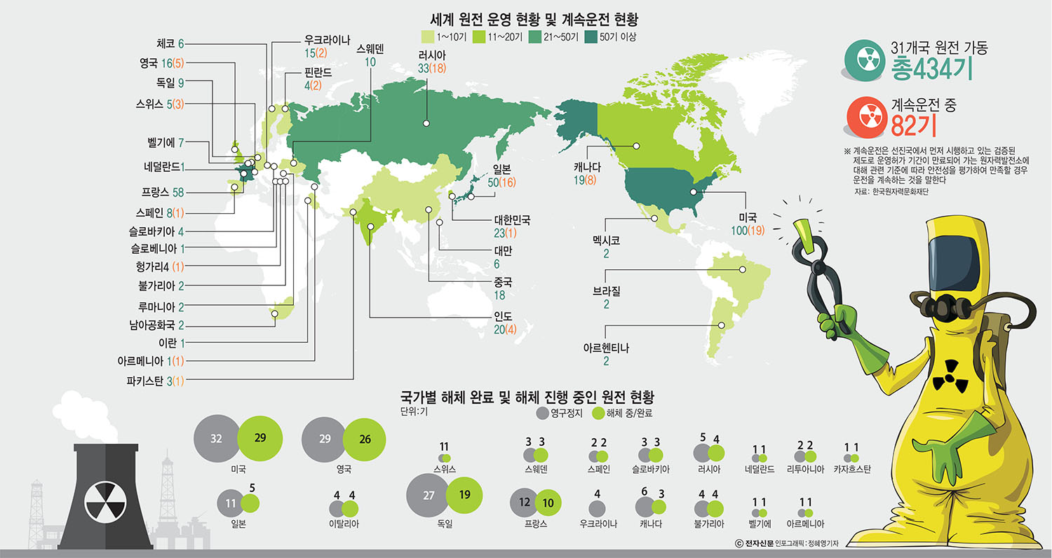 [이슈분석]원전 해체 준비와 탈원전 논란