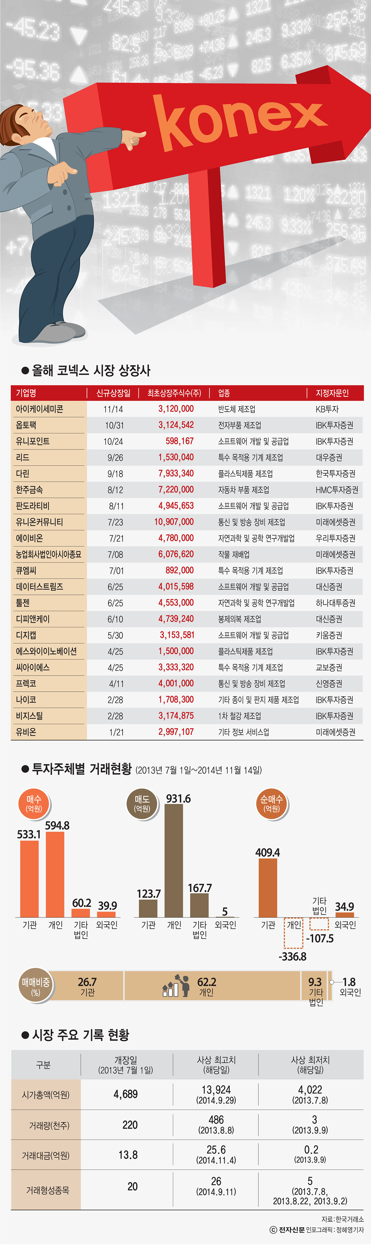 [이슈분석] 상장으로 가는 또 다른 길, 코넥스