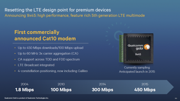 퀄컴, 450Mbps LTE 모뎀 발표...2015년 출시 예정