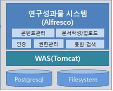 국가참조표준, 공개SW로 관리한다