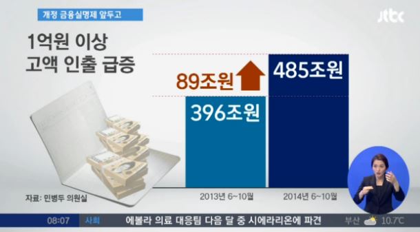 금융실명제 강화
 출처:/JTBC