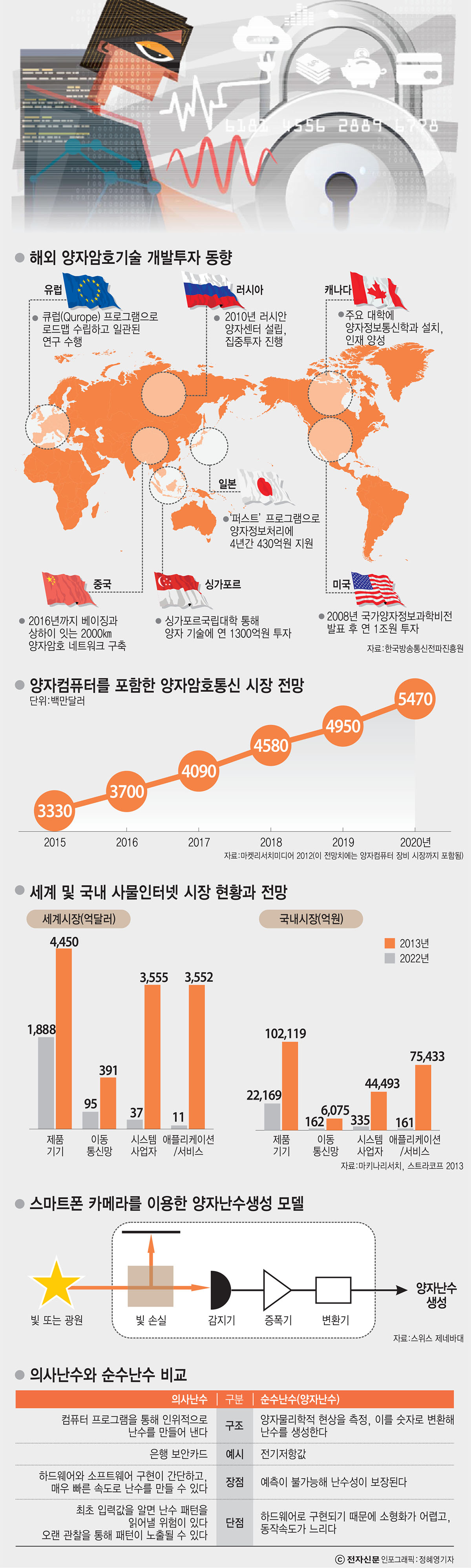 [이슈분석] 국내 양자기술 "단기간에 세계 따라 잡았지만 체계적인 육성책 필요"