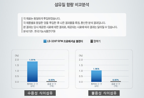 ▲ 리큅 블렌더 판매 홍보자료 중 발췌 