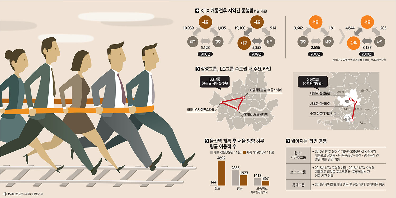 [이슈분석]삼성이 시작한 新 강남라인, `롯데` `현대·기아차`로 확산