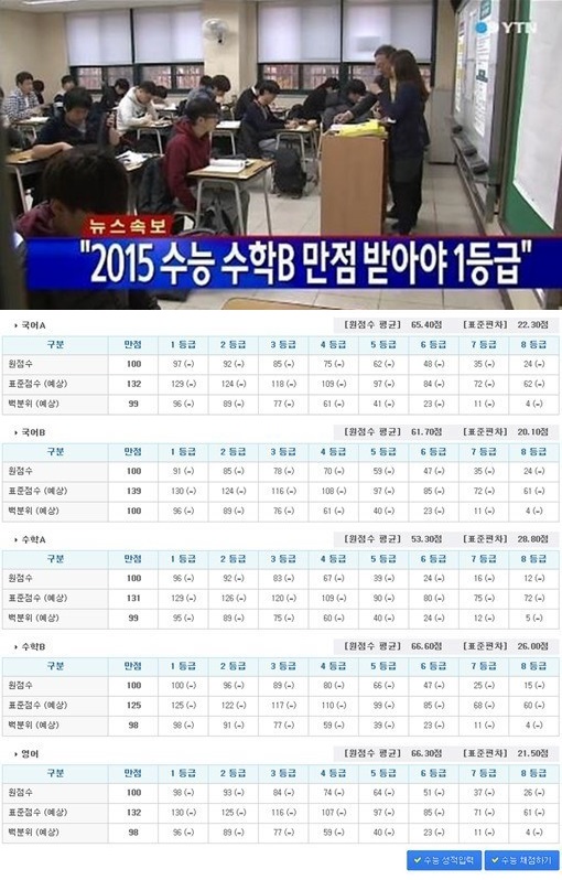 수능 성적표 발부 대구경신고 수능만점자
 출처:/YTN/진학사