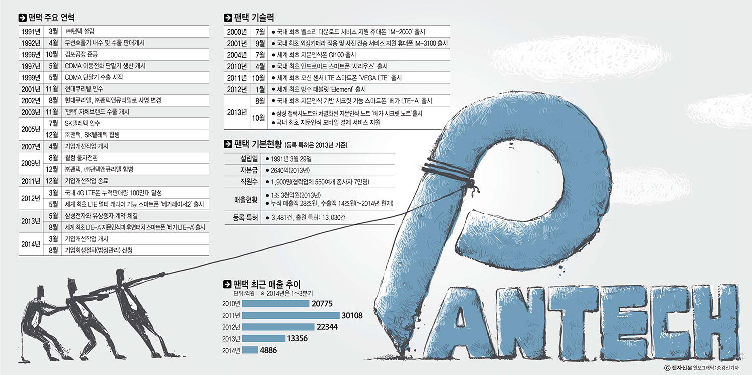 [이슈분석]제2의 팬택 나올 수 없는 이유는?