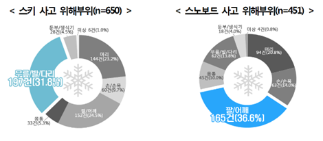 ▲ ⓒ한국소비자원