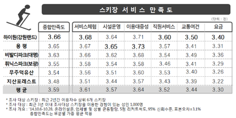 ▲ ⓒ한국소비자원