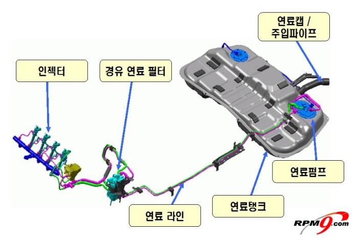 혼유 시 손상될 수 있는 부품(자료 제공=한국소비자원)