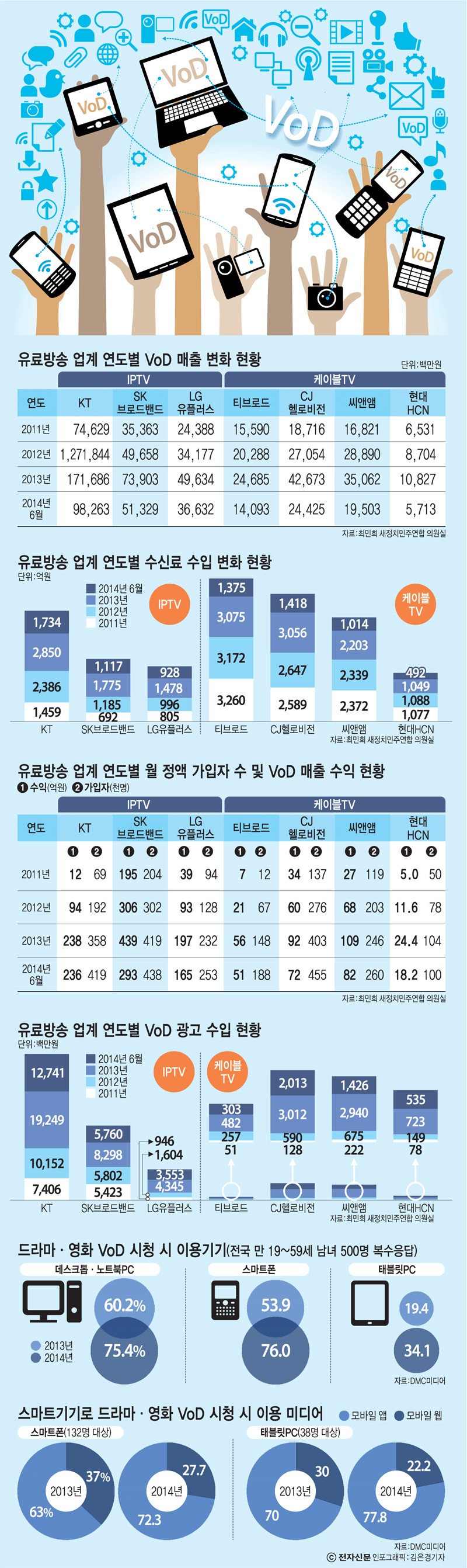 [이슈분석]정부, VoD 관련 정책 마련해야