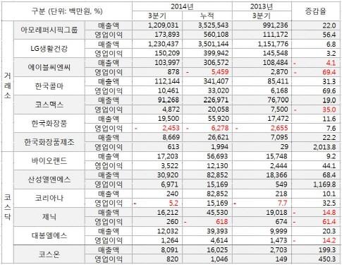 ▲ 자료 : 금융감독원 전자공시시스템(DART).