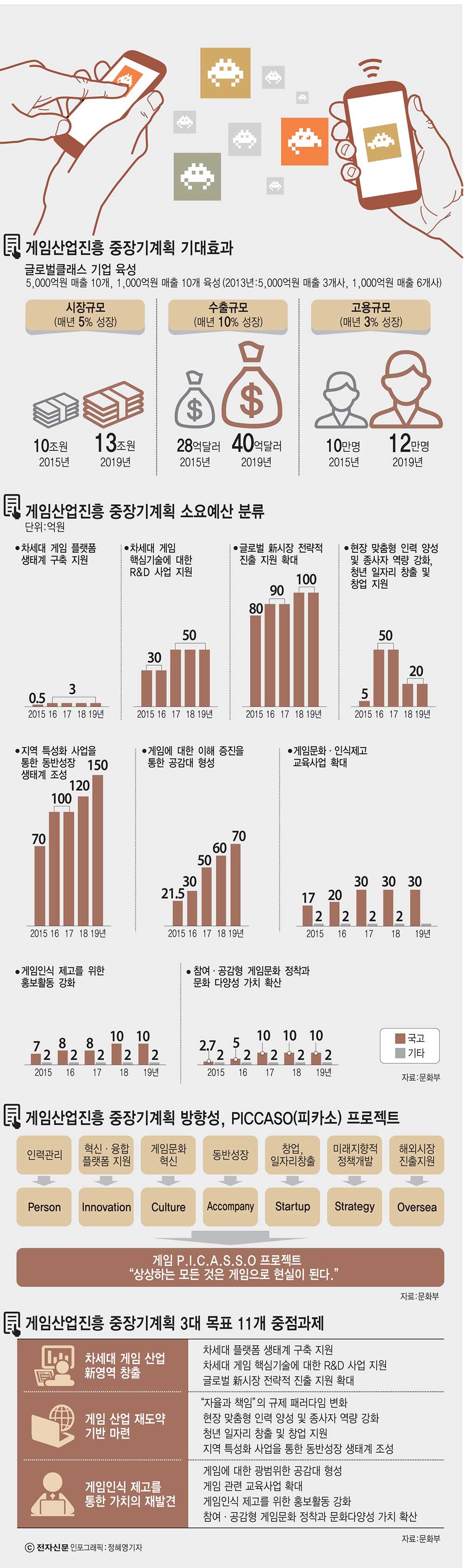 [이슈분석]"연 4회 착한게임 선발" 게임, `중독산업` 굴레 벗기 본격화