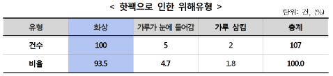 ▲ ⓒ한국소비자원