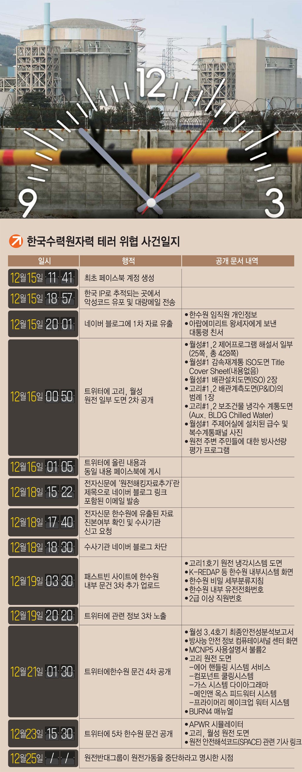 [이슈분석]원전반대그룹은 사이버심리전 방법론을 그대로 따랐다