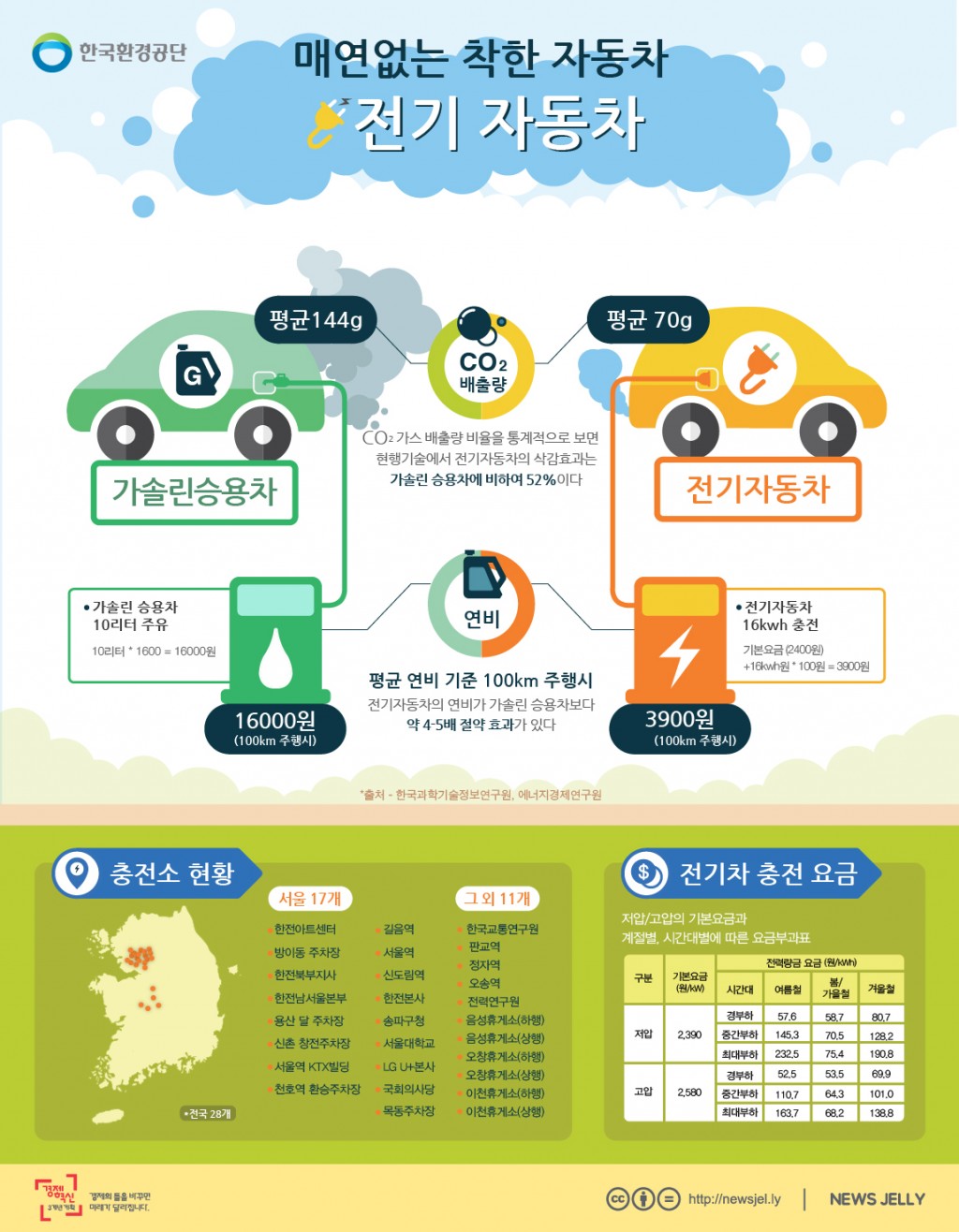 인포그래픽으로 본 국내 전기자동차 현황