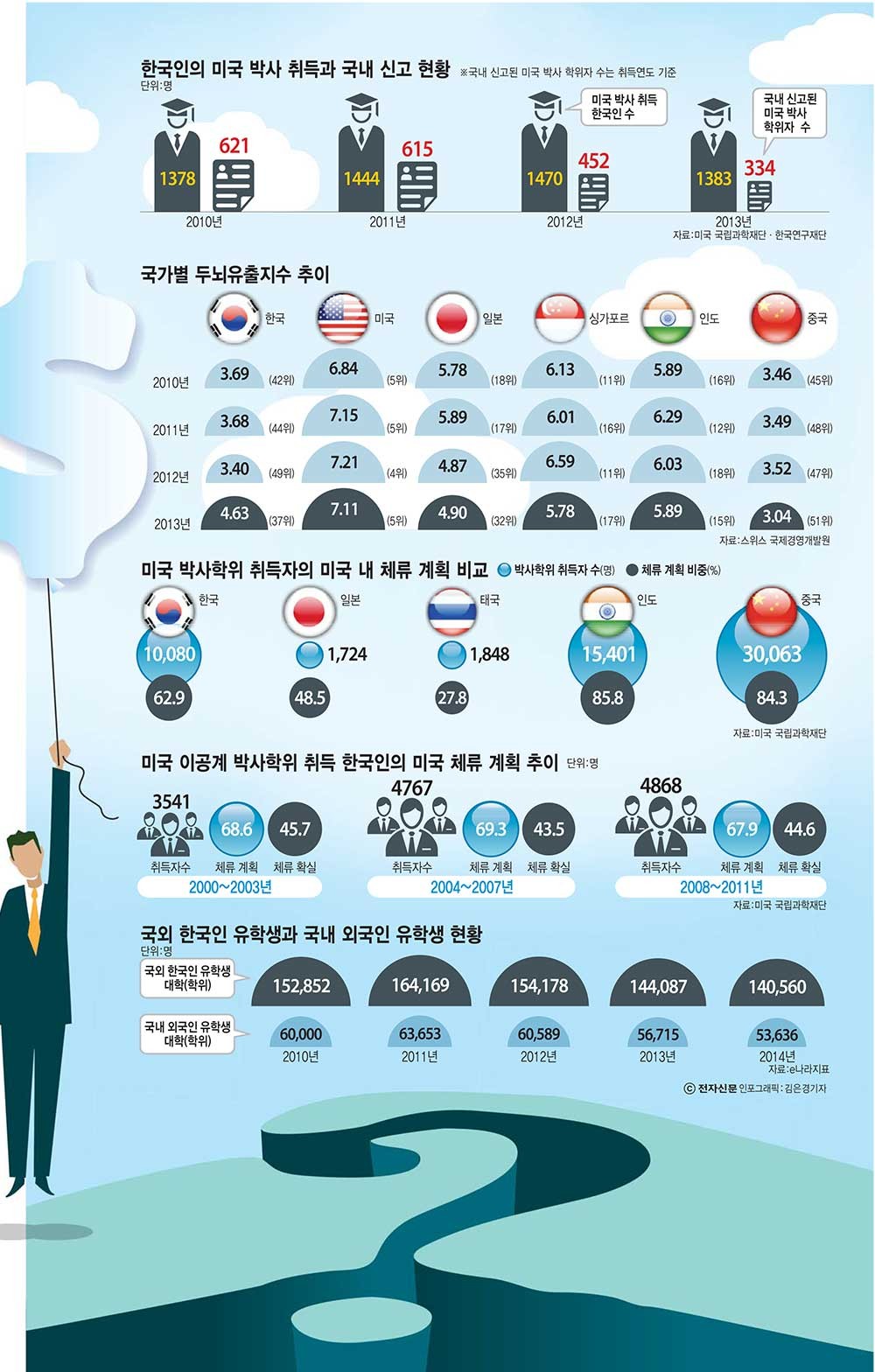 [신년기획-안녕! 대한민국](1회)`2022년 과학기술 박사인력 부족`