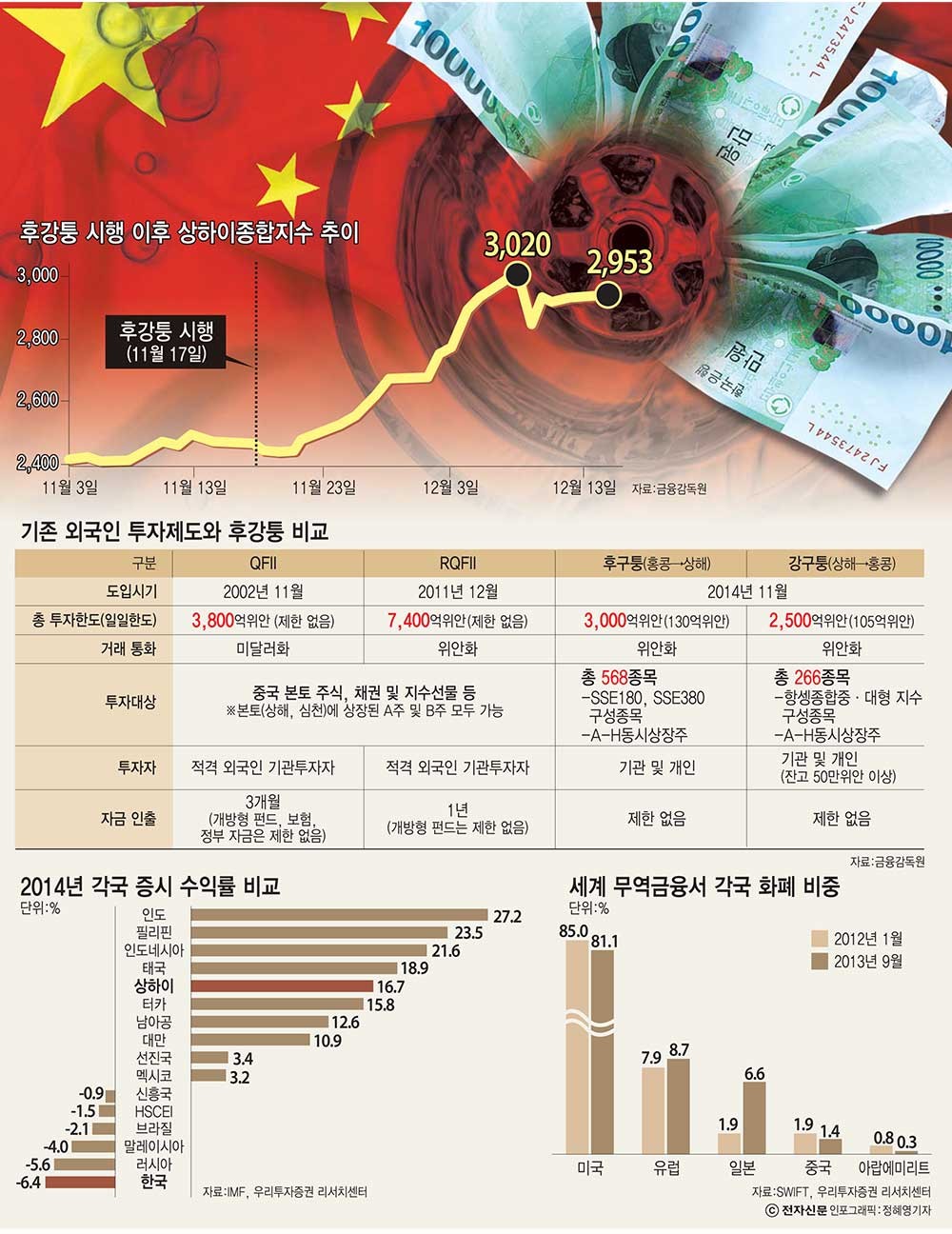 [신년기획-안녕! 대한민국](3회)박기현 유안타증권 센터장 "후강퉁은 시발점...확장의 과정"